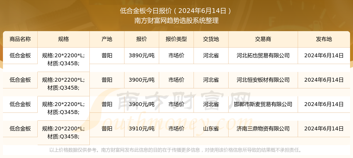 2024正板資料免費公開,迎接未來，2024正板資料免費公開的時代