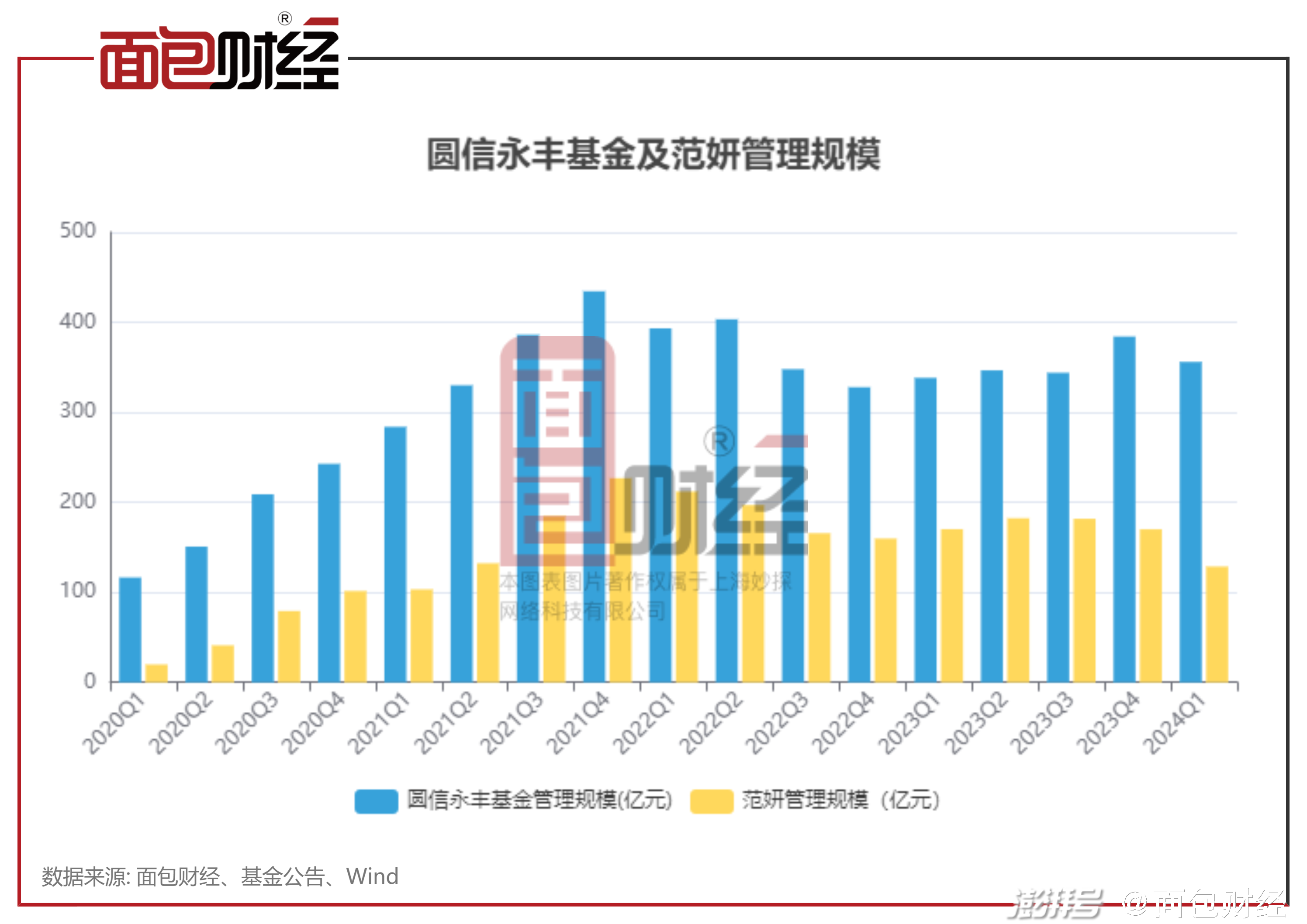 2024正版資料免費公開內(nèi),迎接未來，共享知識財富——2024正版資料免費公開內(nèi)