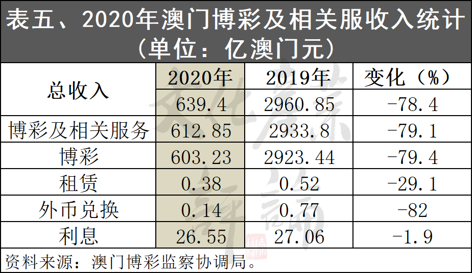 2024狀元紅澳門資料,關(guān)于澳門博彩業(yè)和所謂的狀元紅資料的探討