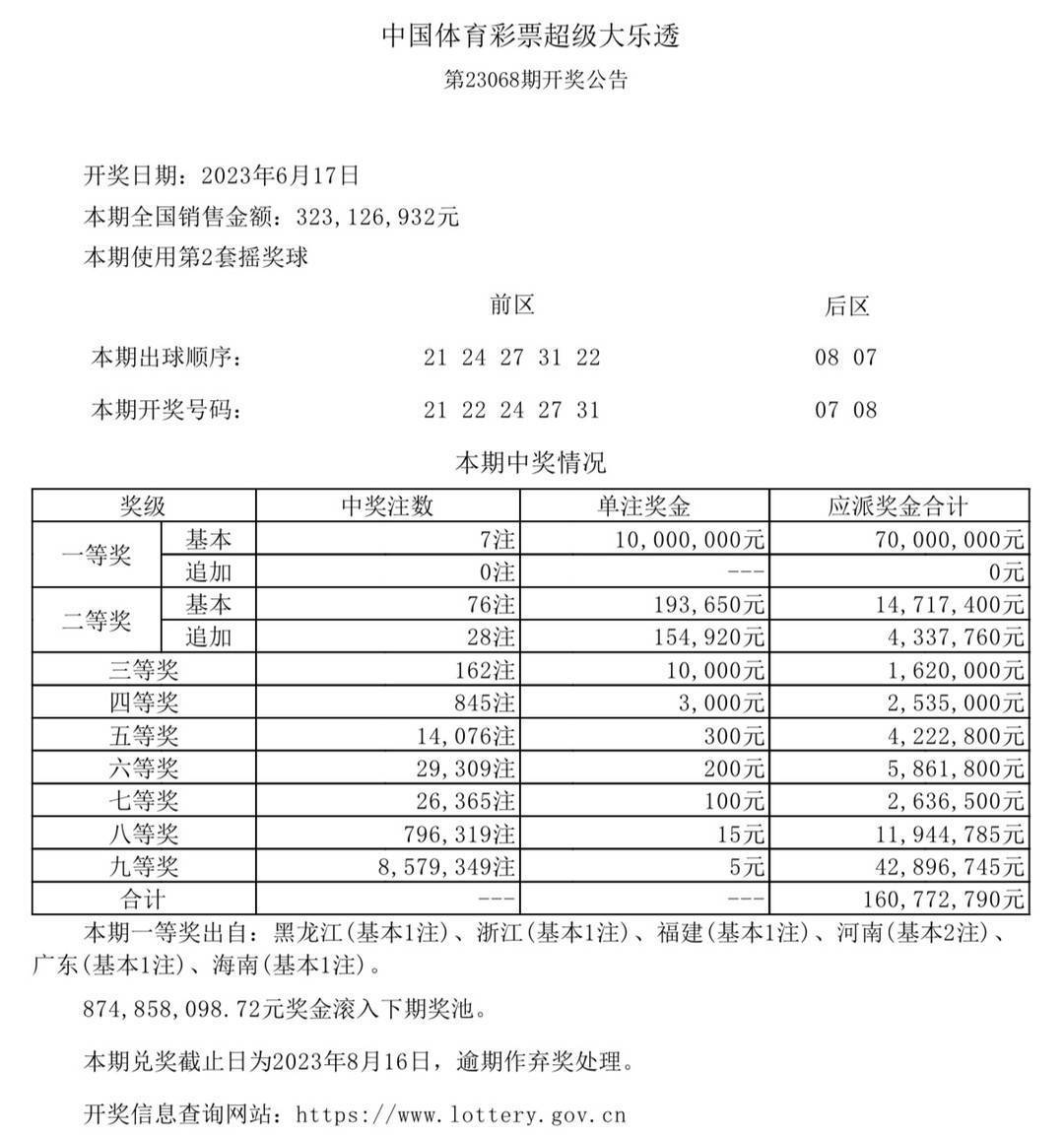 澳門六開獎結果今天開獎記錄查詢,澳門六開獎結果今天開獎記錄查詢，探索彩票背后的故事