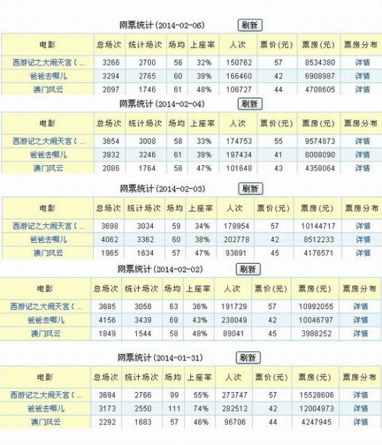 羊入虎口 第8頁