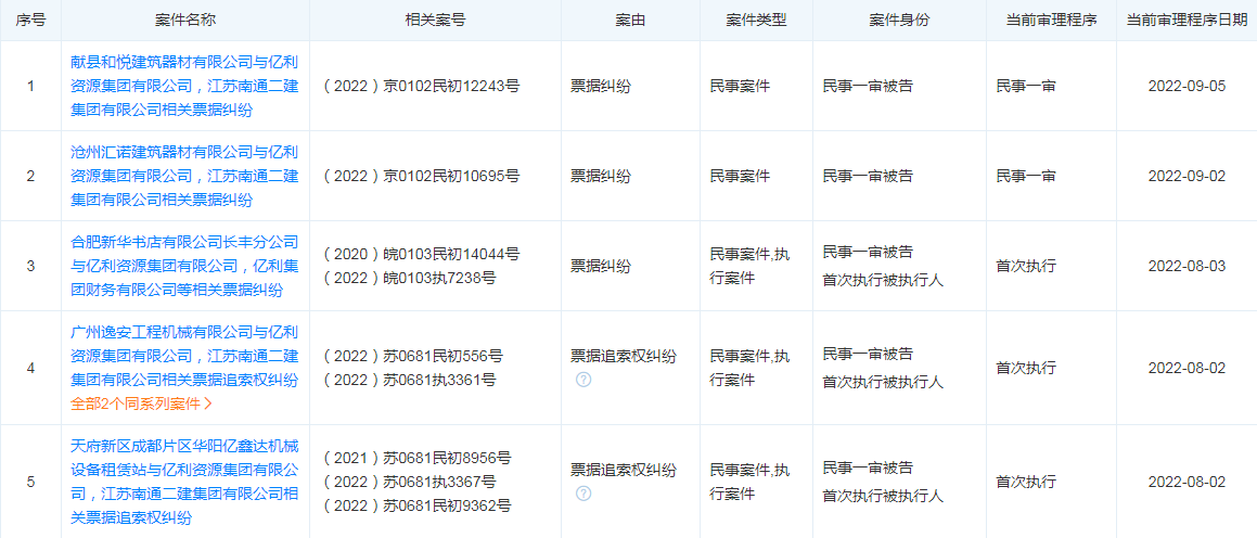 名揚天下 第6頁