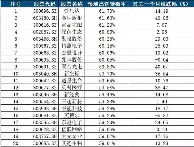 澳門(mén)一碼一碼100準(zhǔn)確a07版,澳門(mén)一碼一碼精準(zhǔn)預(yù)測(cè)與犯罪問(wèn)題探討