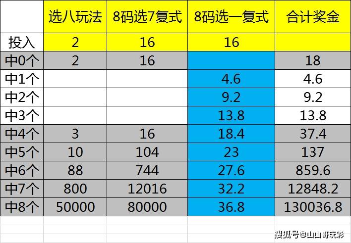 八仙過(guò)海組合必中最新,八仙過(guò)海組合必中最新，探索最新策略與技巧