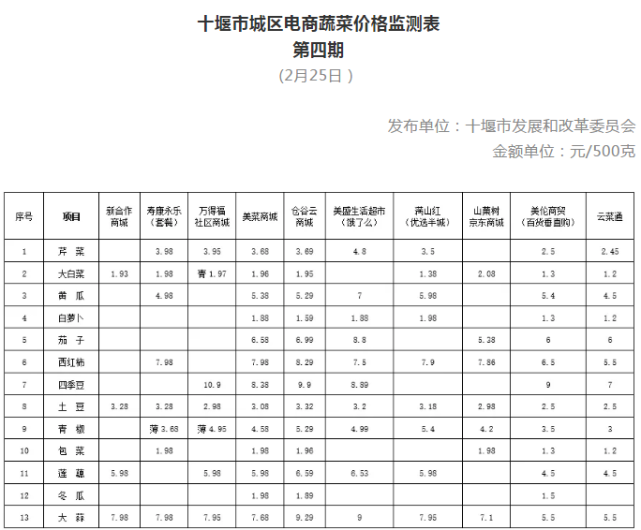 菜價查詢最新蔬菜價格,最新蔬菜價格查詢，掌握菜價信息，購物更明智