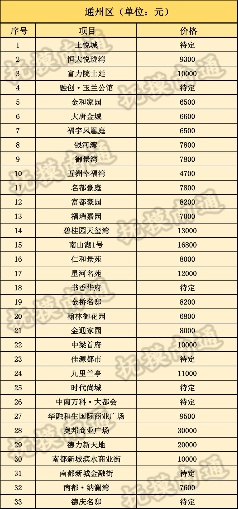 南通房?jī)r(jià)最新消息,南通房?jī)r(jià)最新消息，市場(chǎng)走勢(shì)分析與預(yù)測(cè)