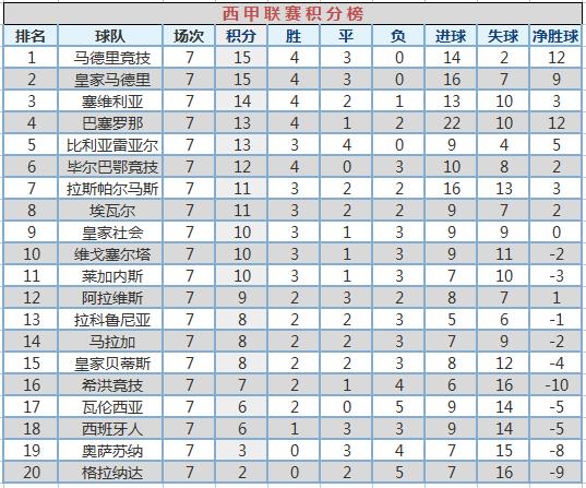 西甲最新積分榜,西甲最新積分榜，群雄逐鹿，懸念重重