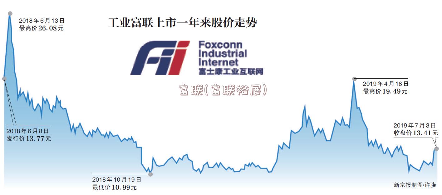 工業(yè)富聯(lián)最新消息,工業(yè)富聯(lián)最新消息，引領(lǐng)智能制造新紀元