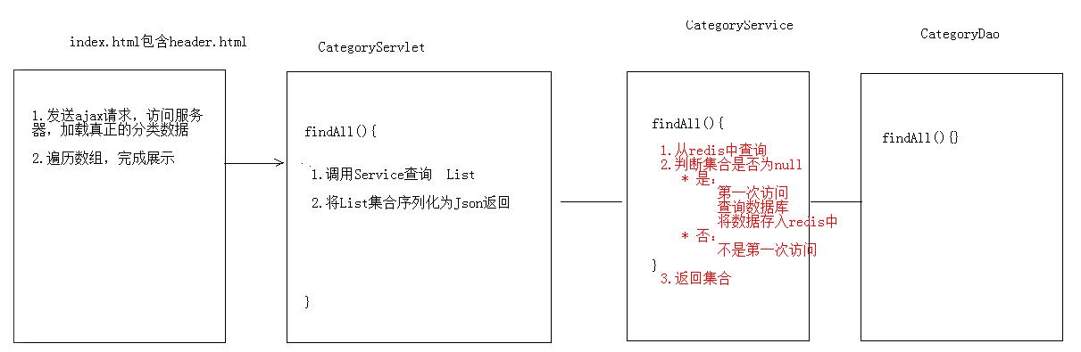 redis最新版本,Redis最新版本，功能升級與性能優(yōu)化探討