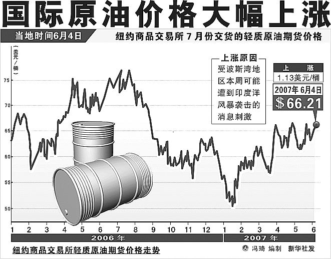 最新國(guó)際原油價(jià),最新國(guó)際原油價(jià)動(dòng)態(tài)分析