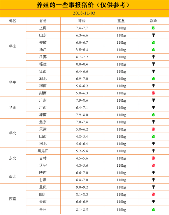 最新豬價(jià),最新豬價(jià)動(dòng)態(tài)及其對(duì)產(chǎn)業(yè)鏈的影響