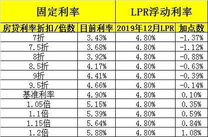 公積金最新利率,公積金最新利率及其影響