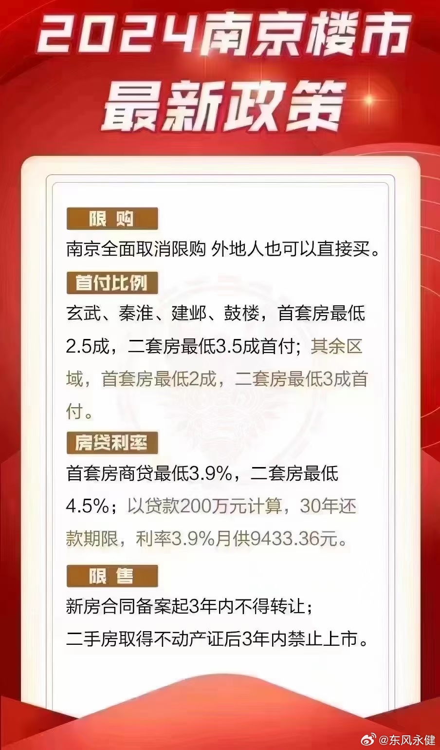 南京樓市最新消息,南京樓市最新消息深度解讀