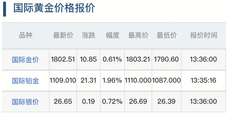 今日黃金最新價(jià),今日黃金最新價(jià)，市場(chǎng)走勢(shì)分析與投資前景展望