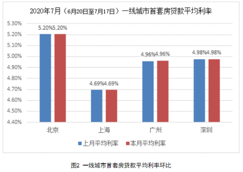 成都最新房貸利率,成都最新房貸利率及其對房地產市場的影響