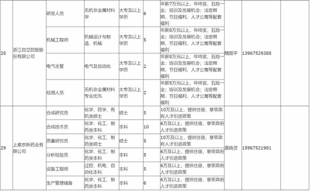 上虞招聘網(wǎng)最新招聘,上虞招聘網(wǎng)最新招聘動(dòng)態(tài)深度解析