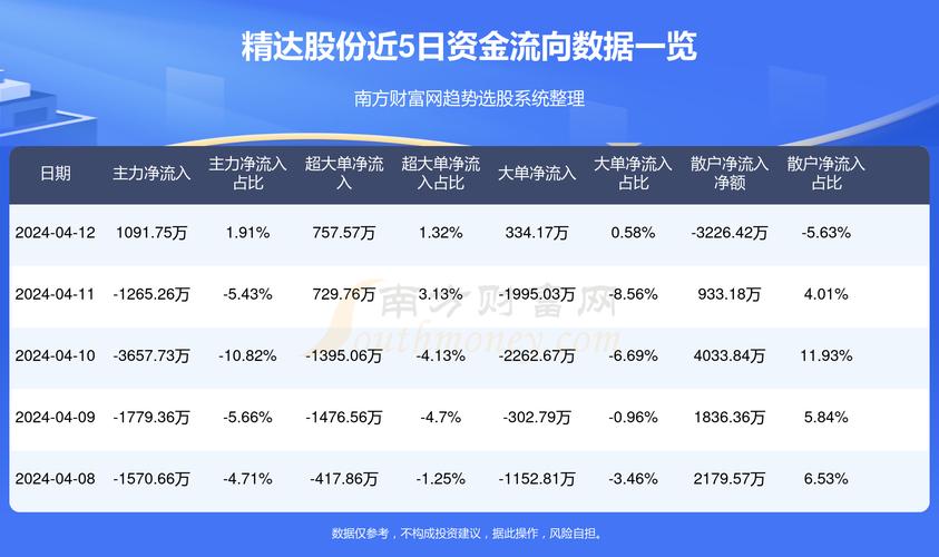 碧波蕩漾 第8頁