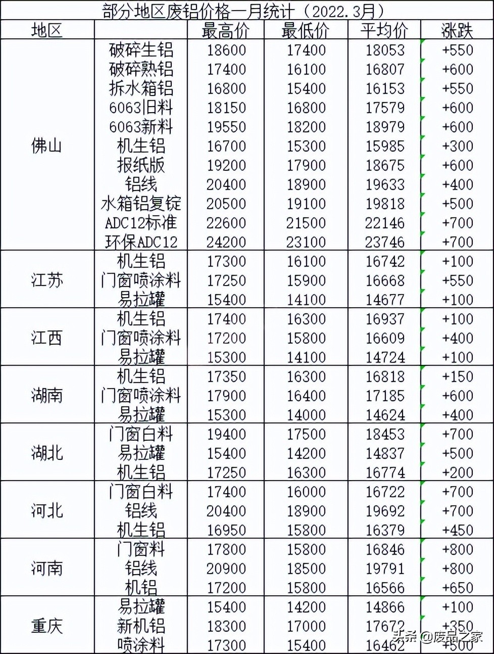 鋁粉價格最新多少錢一噸,鋁粉價格最新動態(tài)，多少錢一噸？