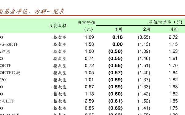 000925基金凈值查詢今天最新凈值,關(guān)于000925基金凈值查詢今天最新凈值的全面解讀