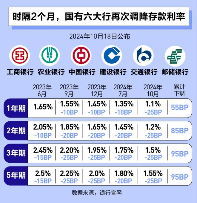 銀行最新存款利率,銀行最新存款利率，變化背后的考量與影響