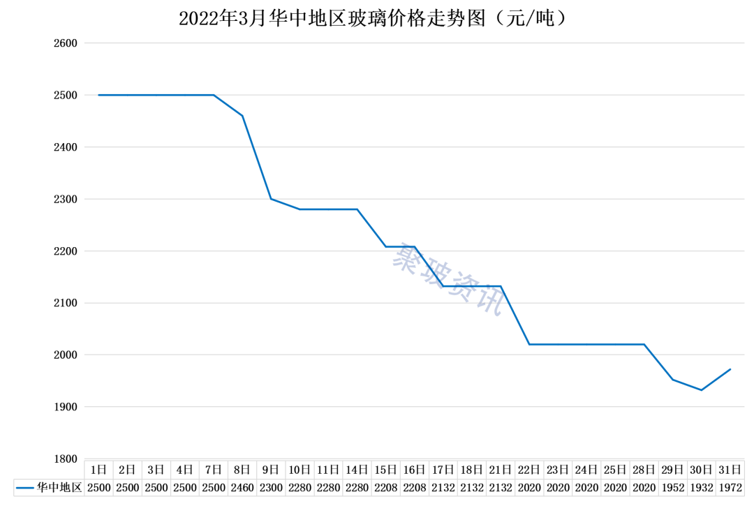 玻璃價(jià)格行情最新價(jià)格,玻璃價(jià)格行情最新價(jià)格動態(tài)分析