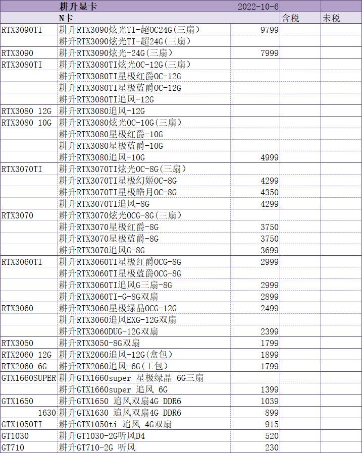 最新顯卡天梯圖,最新顯卡天梯圖，解讀顯卡性能與選擇策略