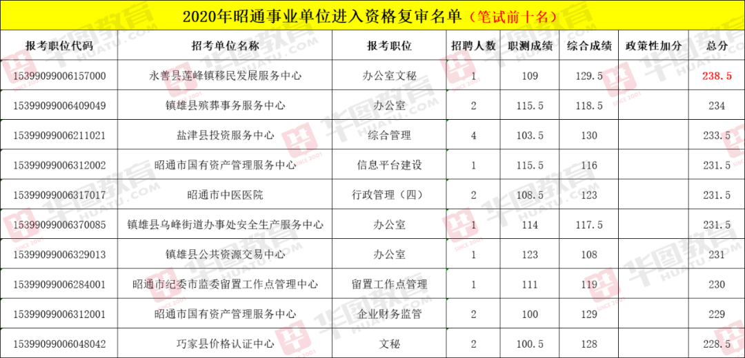 臺灣最新選情,臺灣最新選情分析