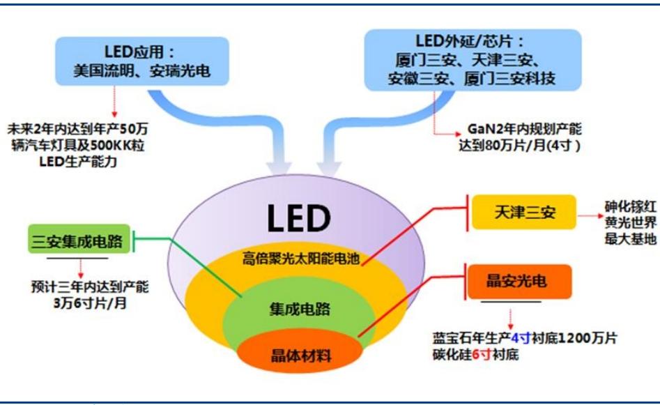 三安光電最新消息,三安光電最新消息，引領(lǐng)行業(yè)創(chuàng)新，塑造未來科技格局