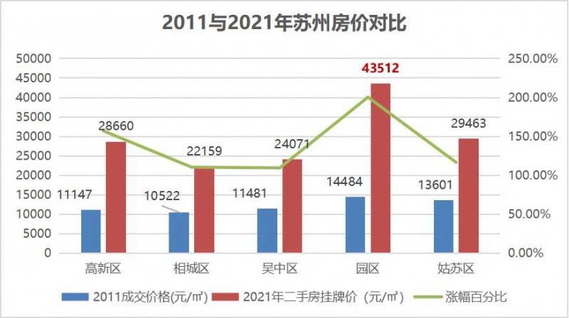 蘇州房?jī)r(jià)走勢(shì)最新消息,蘇州房?jī)r(jià)走勢(shì)最新消息，市場(chǎng)分析與預(yù)測(cè)