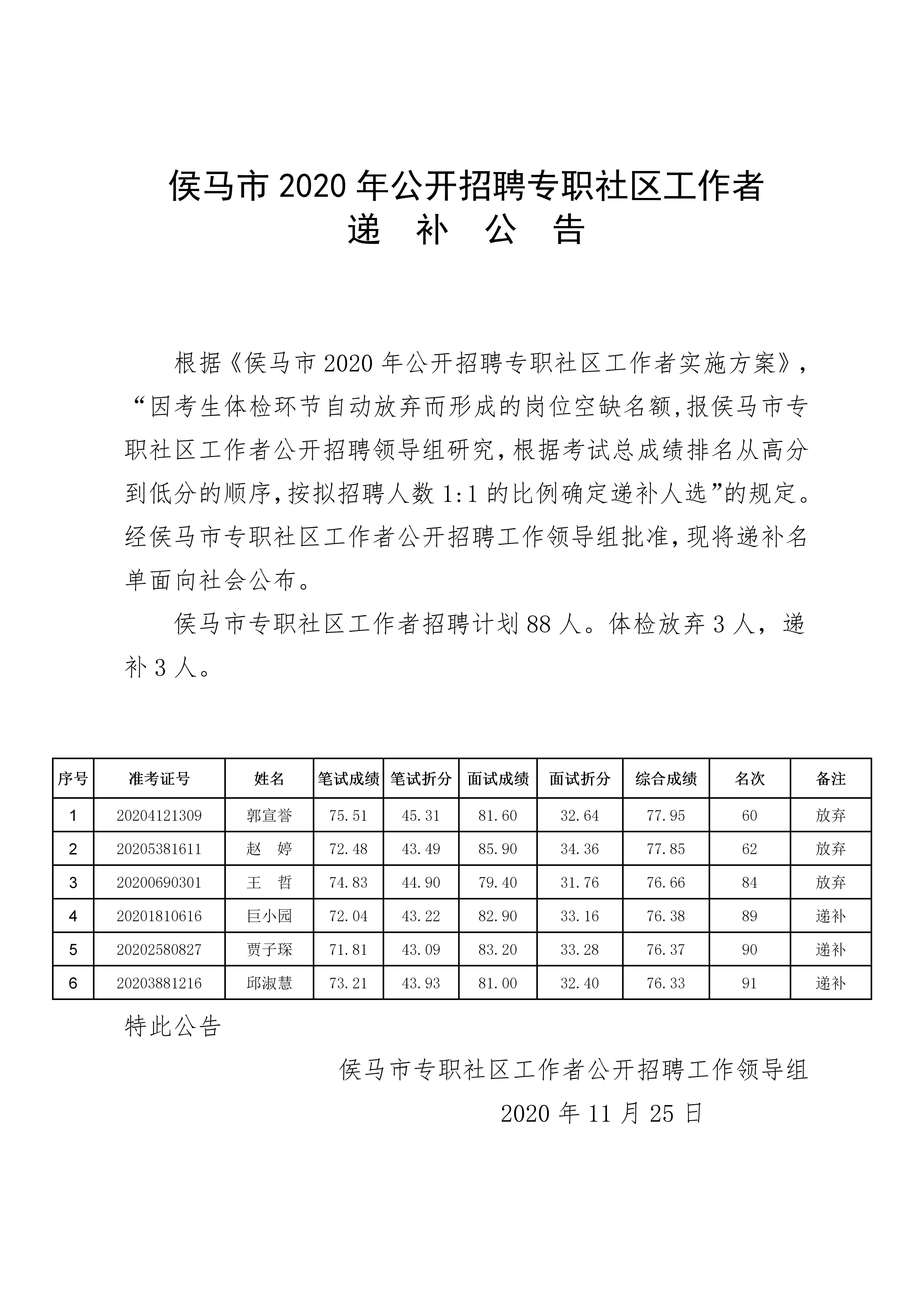 侯馬招聘網(wǎng)最新招聘,侯馬招聘網(wǎng)最新招聘動(dòng)態(tài)及其影響