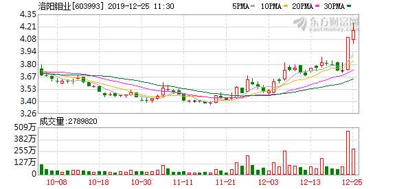 鉬精粉最新價(jià)格,鉬精粉最新價(jià)格動態(tài)分析