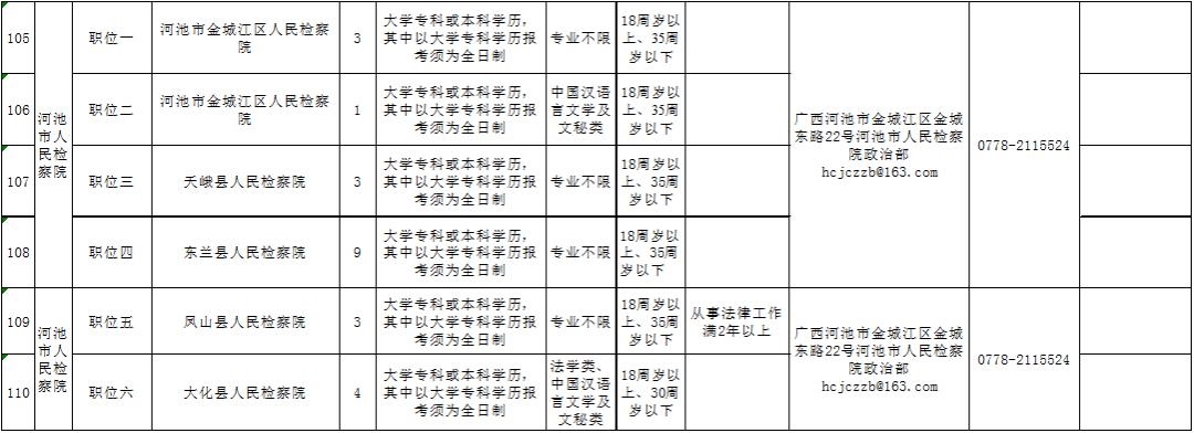 來(lái)賓市最新招聘信息,來(lái)賓市最新招聘信息概覽