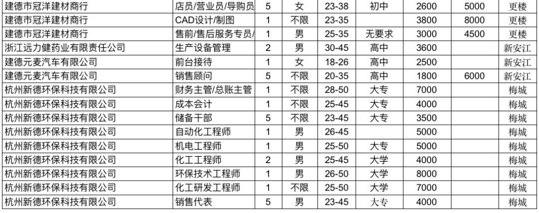 建德最新招聘信息,建德最新招聘信息概覽