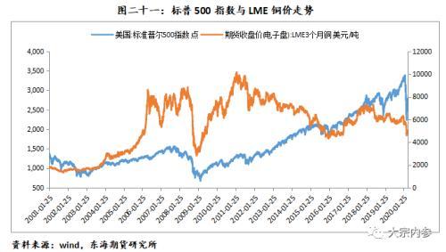 國際銅價(jià)最新消息,國際銅價(jià)最新消息，市場(chǎng)走勢(shì)分析與預(yù)測(cè)