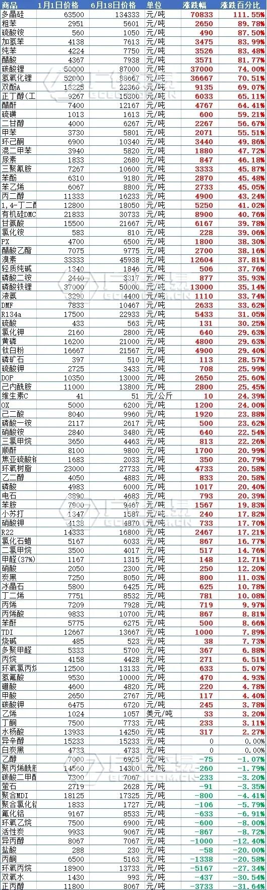 硫酸銨價(jià)格行情最新價(jià)格,硫酸銨價(jià)格行情及最新價(jià)格分析