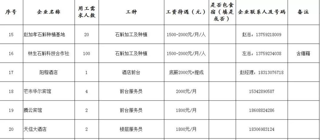 盈江最新招聘信息,盈江最新招聘信息及其影響