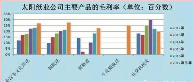 太陽紙業(yè)最新消息,太陽紙業(yè)最新消息，引領(lǐng)行業(yè)變革，塑造綠色未來