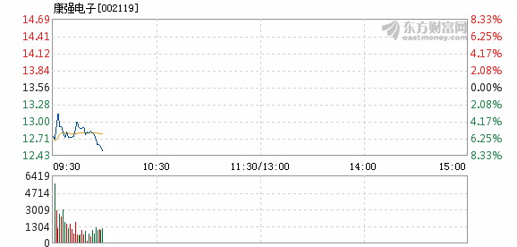 康強電子最新消息,康強電子最新消息全面解析