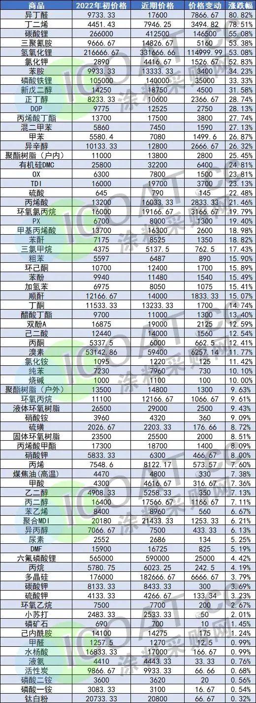 苯乙烯最新報價,苯乙烯最新報價及市場動態(tài)分析