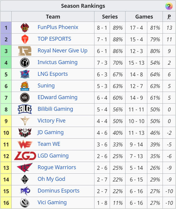 lck排名積分最新,LCK最新排名積分概覽