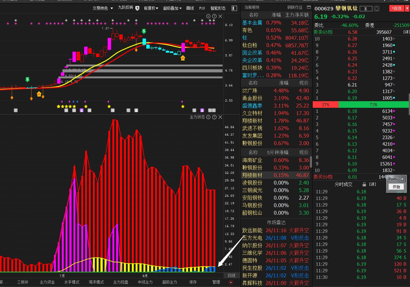 攀鋼釩鈦?zhàn)钚孪?攀鋼釩鈦?zhàn)钚孪ⅲI(lǐng)行業(yè)變革，展望未來發(fā)展