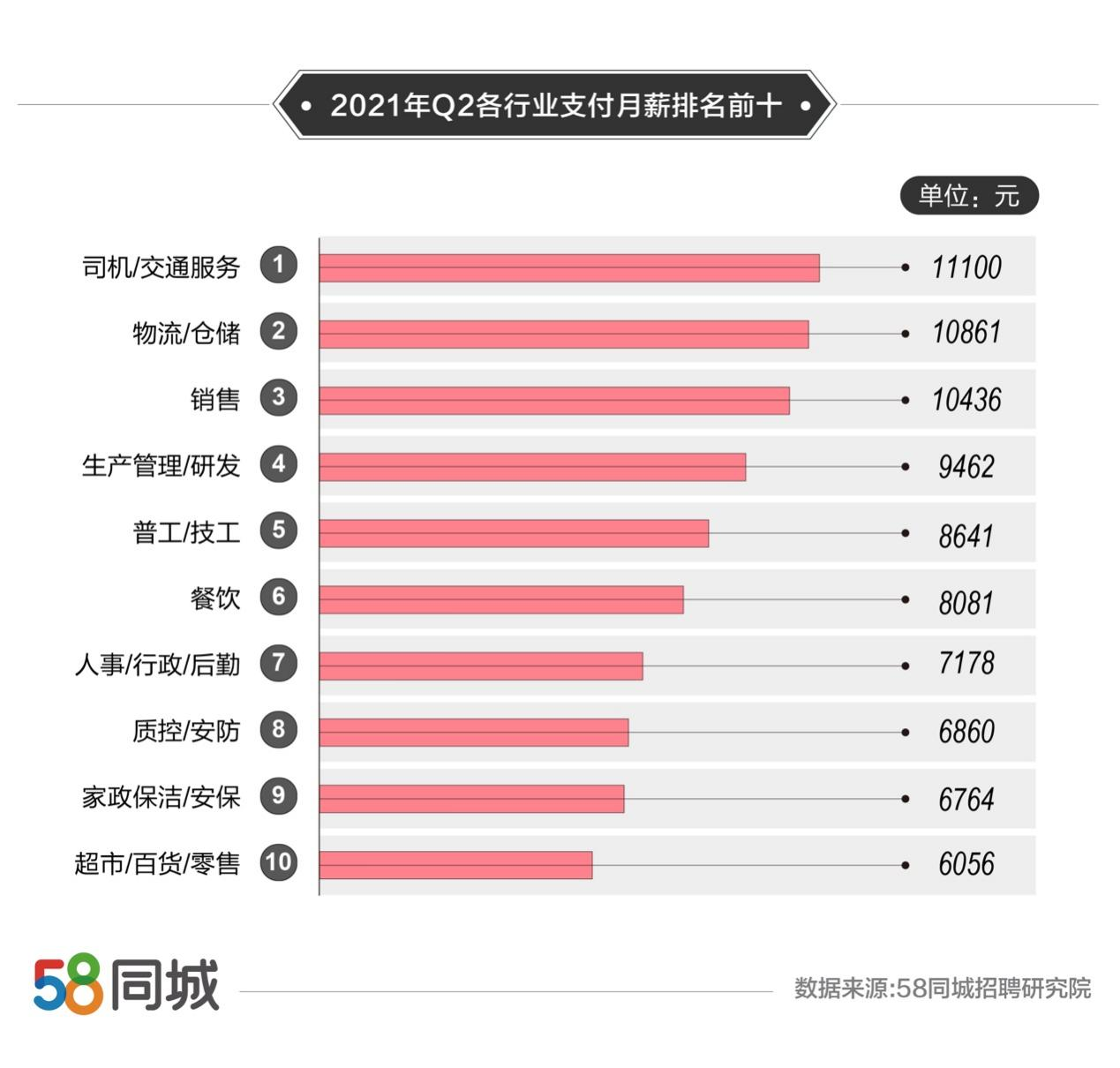 北京司機招聘信息最新招聘信息,北京司機最新招聘信息概覽