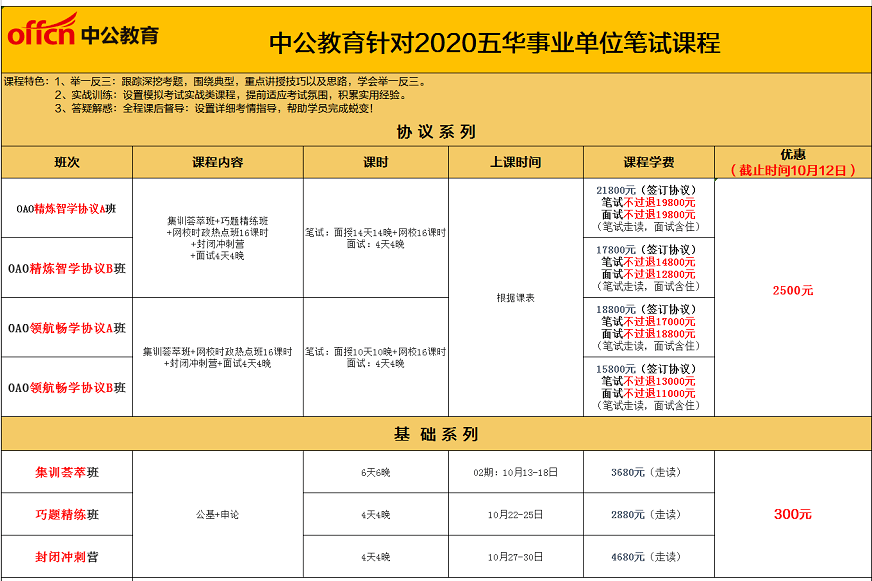 五華招聘網(wǎng)最新招聘,五華招聘網(wǎng)最新招聘動(dòng)態(tài)深度解析