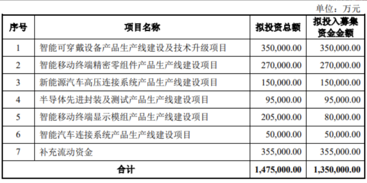 立訊精密最新公告,立訊精密最新公告深度解析