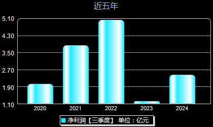 2024年12月8日 第2頁