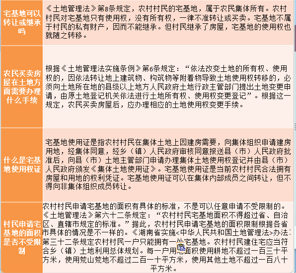 最新農(nóng)村宅基地政策,最新農(nóng)村宅基地政策，解讀與探討