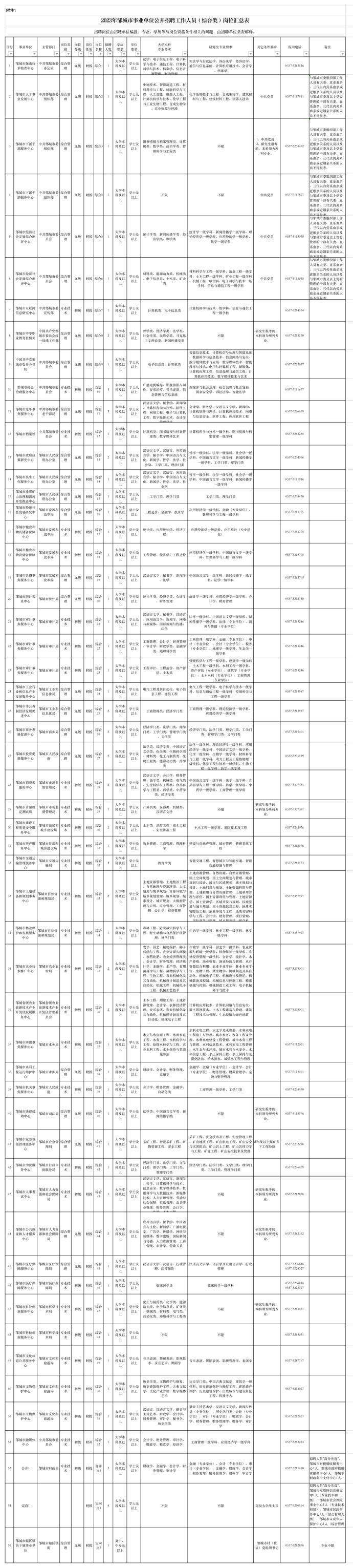 兗州招聘信息最新消息,兗州招聘信息最新消息——探尋職業(yè)發(fā)展的熱門崗位與機遇