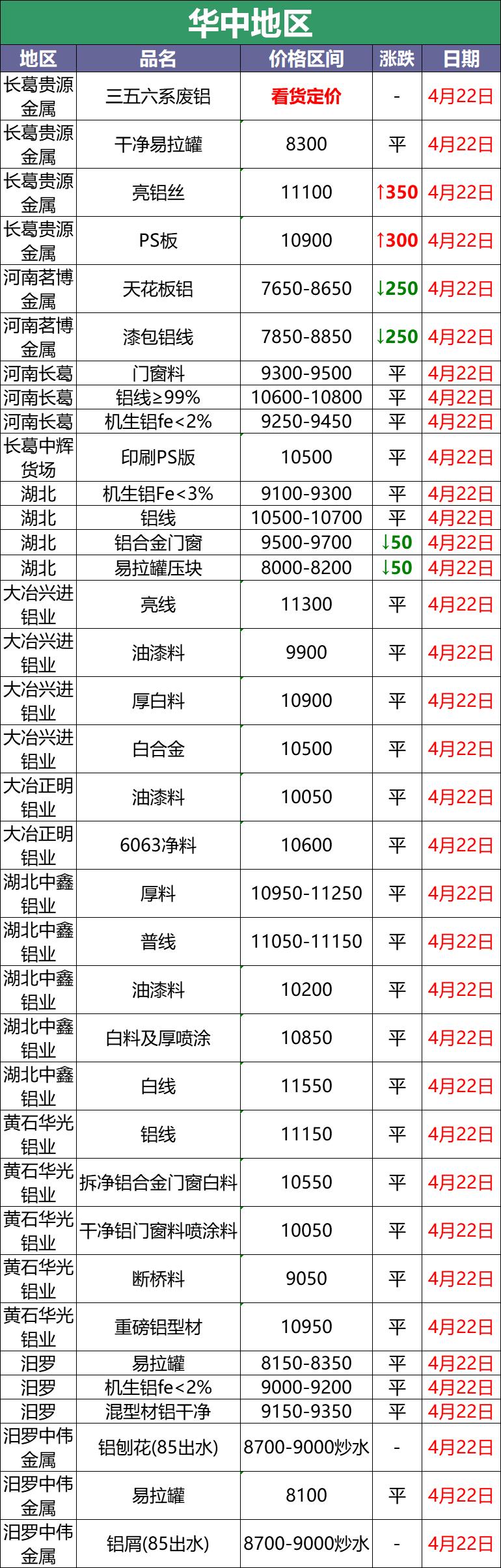 今日廢鋁價(jià)格最新行情,今日廢鋁價(jià)格最新行情分析