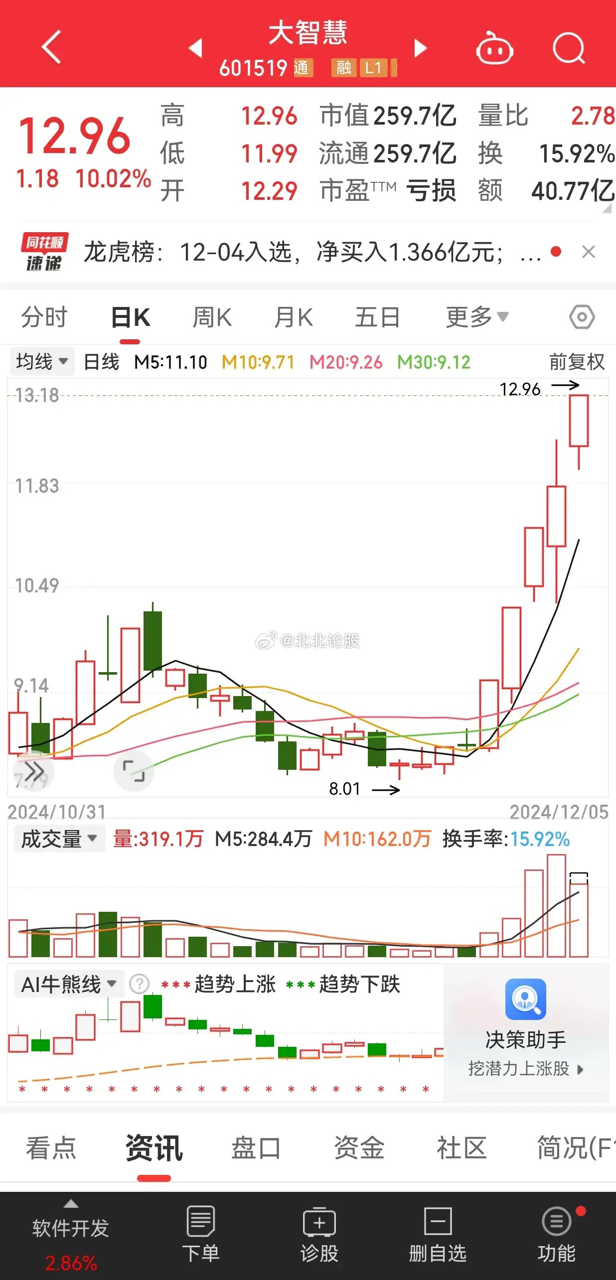 大智慧最新版本,大智慧最新版本，深度洞察金融市場(chǎng)的利器