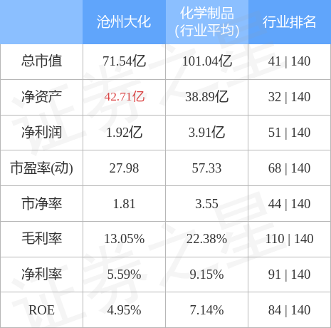 滄州大化最新消息,滄州大化最新消息全面解析